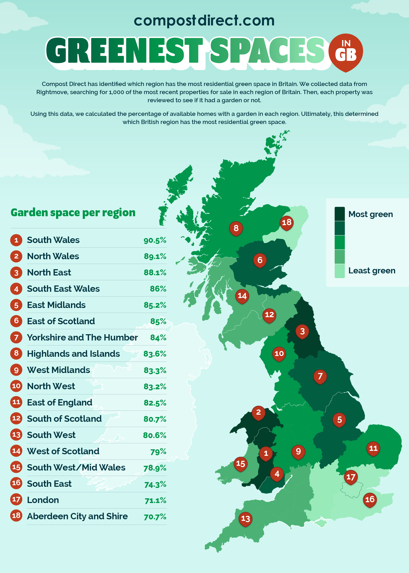Greenest spaces in Great Britain from Compost Direct