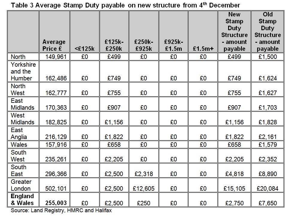 Halifax Stamp Duty