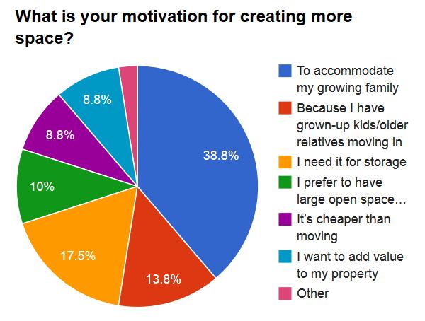 Home improvement chart