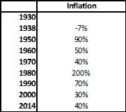 Inflation