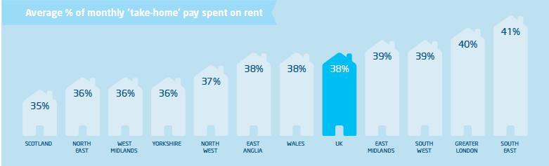 Rightmove