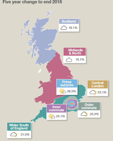 Savills Research 